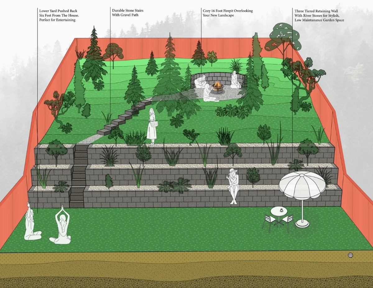 Property masterplan